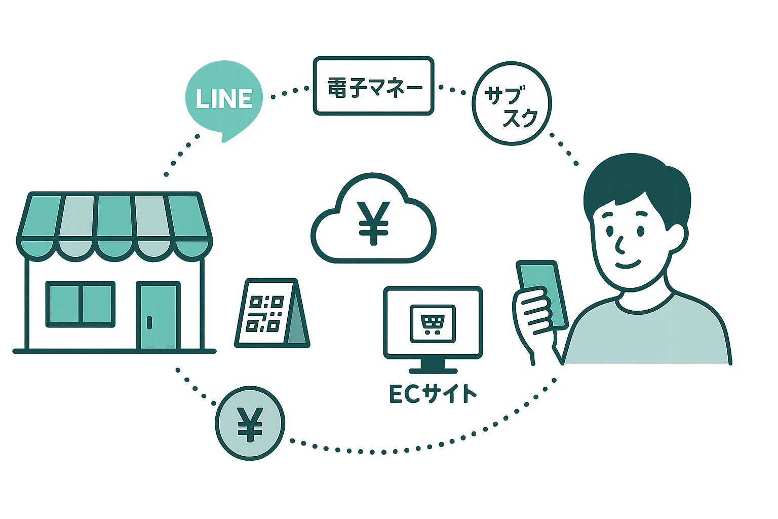 POS連動：スマホ会員証のバーコードをスキャナで読み取り